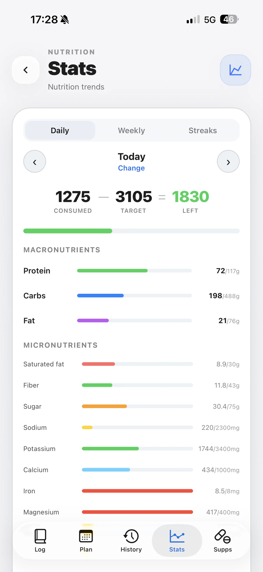 Preview of nutrition statistics in Elyra.
